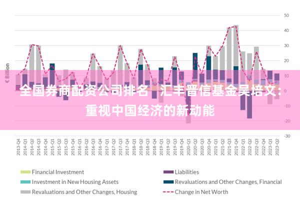 全国券商配资公司排名   汇丰晋信基金吴培文：重视中国经济的新动能