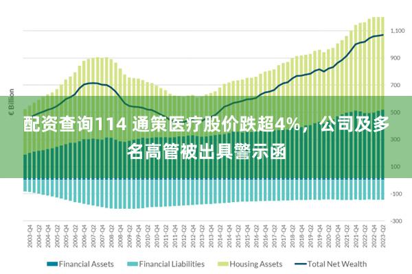 配资查询114 通策医疗股价跌超4%，公司及多名高管被出具警示函