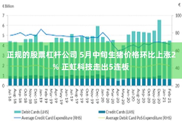 正规的股票杠杆公司 5月中旬生猪价格环比上涨2% 正虹科技走出5连板