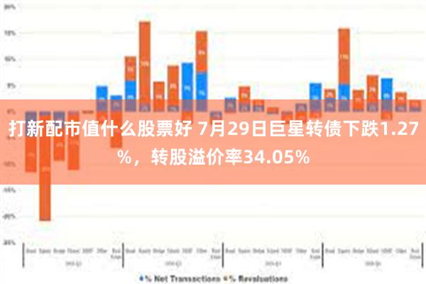 打新配市值什么股票好 7月29日巨星转债下跌1.27%，转股溢价率34.05%