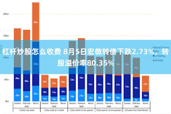 杠杆炒股怎么收费 8月5日宏微转债下跌2.73%，转股溢价率80.35%