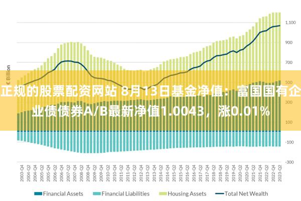 正规的股票配资网站 8月13日基金净值：富国国有企业债债券A/B最新净值1.0043，涨0.01%