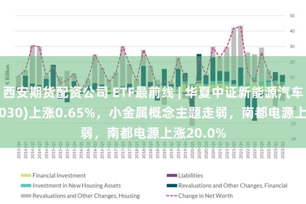 西安期货配资公司 ETF最前线 | 华夏中证新能源汽车ETF(515030)上涨0.65%，小金属概念主题走弱，南都电源上涨20.0%