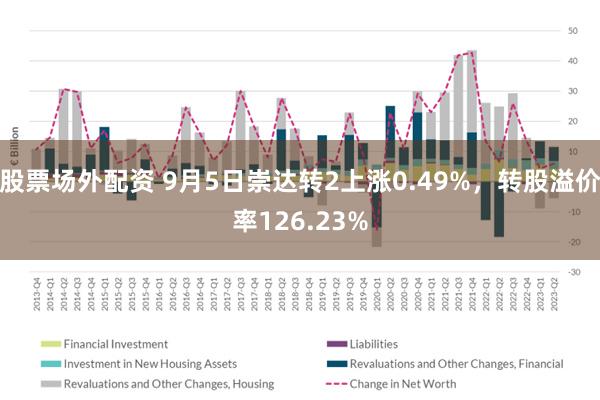 股票场外配资 9月5日崇达转2上涨0.49%，转股溢价率126.23%