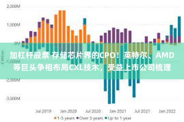 加杠杆股票 存储芯片界的CPO！英特尔、AMD等巨头争相布局CXL技术，受益上市公司梳理