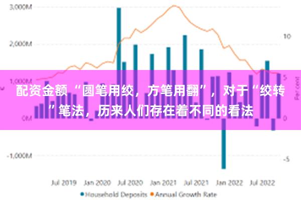 配资金额 “圆笔用绞，方笔用翻”，对于“绞转”笔法，历来人们存在着不同的看法