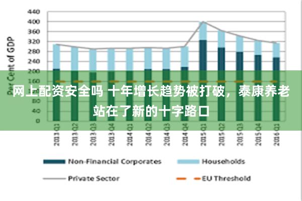 网上配资安全吗 十年增长趋势被打破，泰康养老站在了新的十字路口