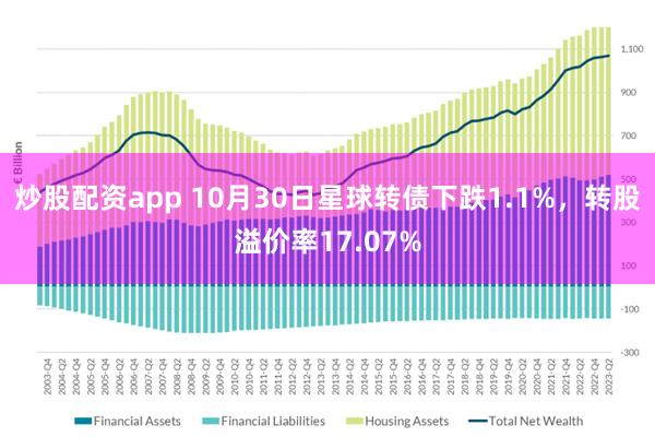 炒股配资app 10月30日星球转债下跌1.1%，转股溢价率17.07%