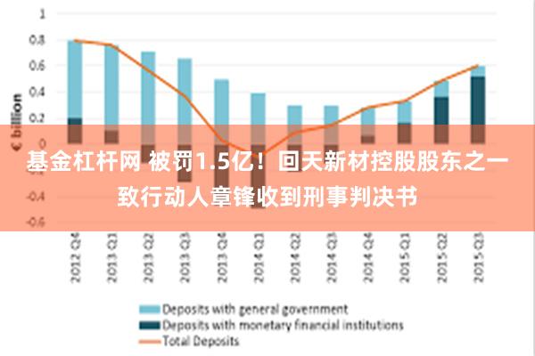 基金杠杆网 被罚1.5亿！回天新材控股股东之一致行动人章锋收到刑事判决书