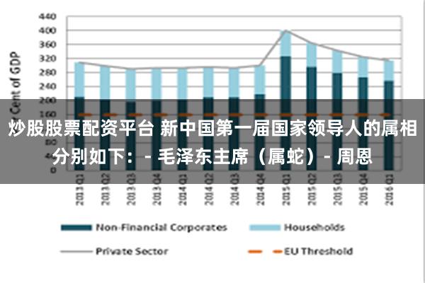 炒股股票配资平台 新中国第一届国家领导人的属相分别如下：- 毛泽东主席（属蛇）- 周恩